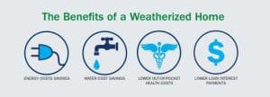 benefits of a weatherized home