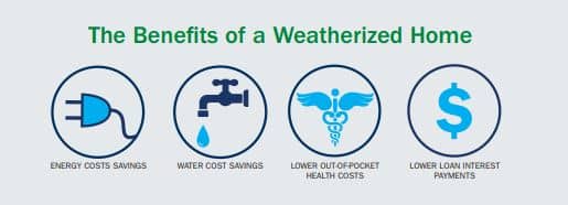 benefits of a weatherized home
